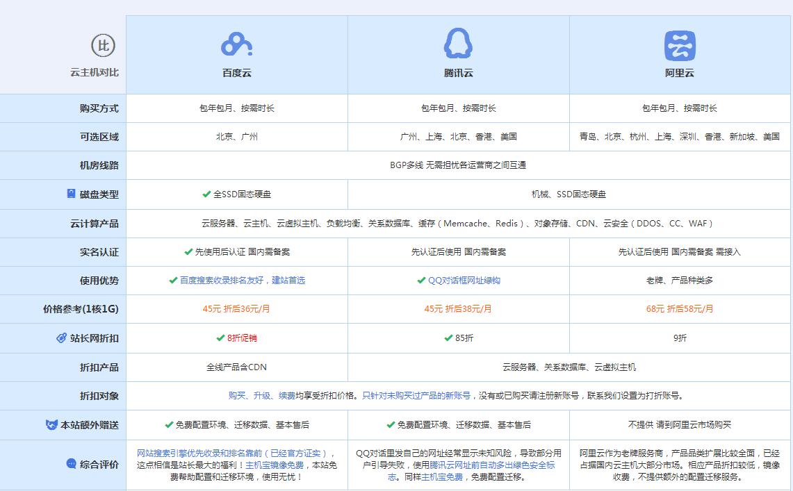 奇台云主机代理对比.jpg
